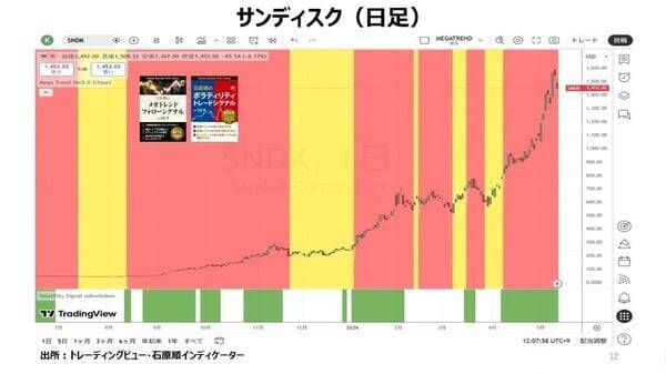 世界中の通貨の4分の1はコロナ禍以降に印刷された！