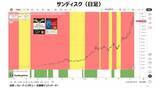 「世界中の通貨の4分の1はコロナ禍以降に印刷された！」の画像14