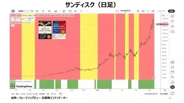 「世界中の通貨の4分の1はコロナ禍以降に印刷された！」の画像