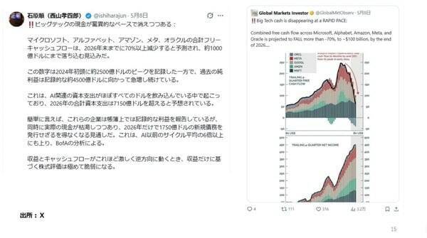 世界中の通貨の4分の1はコロナ禍以降に印刷された！