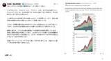 「世界中の通貨の4分の1はコロナ禍以降に印刷された！」の画像15