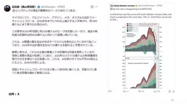 「世界中の通貨の4分の1はコロナ禍以降に印刷された！」の画像