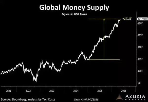 「世界中の通貨の4分の1はコロナ禍以降に印刷された！」の画像