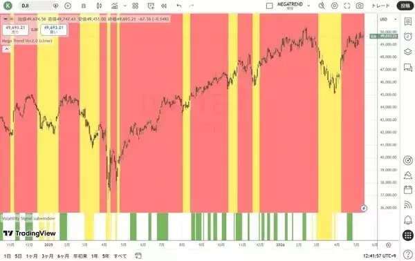 「世界中の通貨の4分の1はコロナ禍以降に印刷された！」の画像