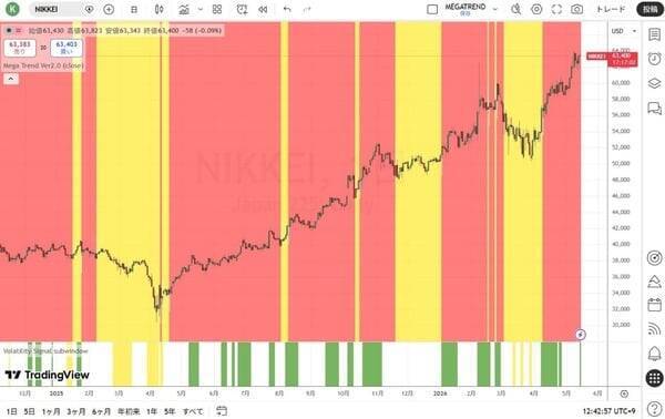 世界中の通貨の4分の1はコロナ禍以降に印刷された！