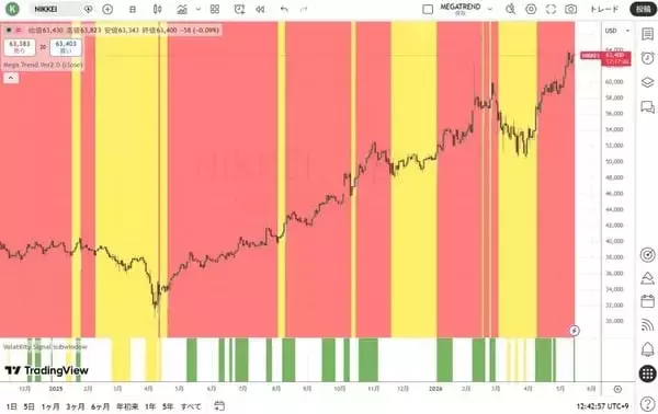 「世界中の通貨の4分の1はコロナ禍以降に印刷された！」の画像