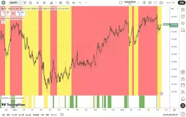 「世界中の通貨の4分の1はコロナ禍以降に印刷された！」の画像