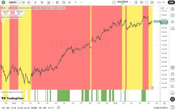 世界中の通貨の4分の1はコロナ禍以降に印刷された！