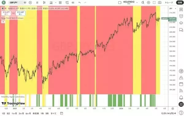 「世界中の通貨の4分の1はコロナ禍以降に印刷された！」の画像