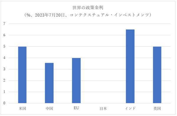 成長の希少性と偏在　成長は新興国・フロンティアマーケットにある