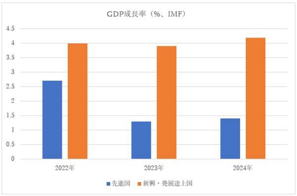 成長の希少性と偏在　成長は新興国・フロンティアマーケットにある