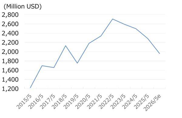 ハーゲンダッツ擁するゼネラル・ミルズを買い推奨！配当利回り5％、10年で利益倍増も株価下落（西勇太郎）