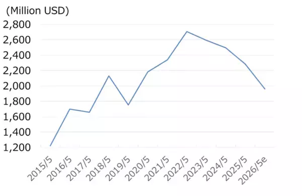 「ハーゲンダッツ擁するゼネラル・ミルズを買い推奨！配当利回り5％、10年で利益倍増も株価下落（西勇太郎）」の画像