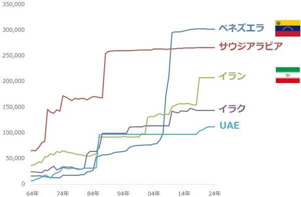 金（ゴールド）価格、最高値更新と「資源の呪い」
