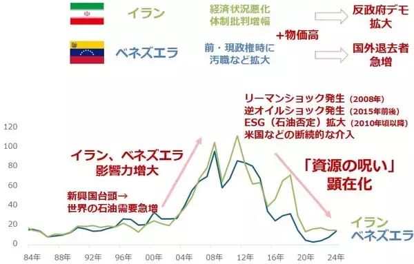 「金（ゴールド）価格、最高値更新と「資源の呪い」」の画像