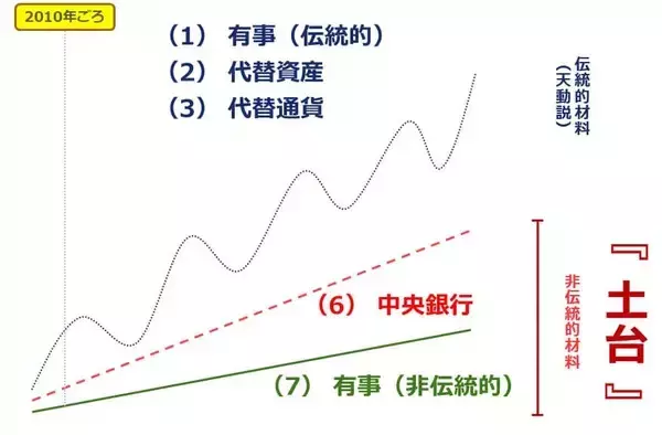 「金（ゴールド）価格、最高値更新と「資源の呪い」」の画像
