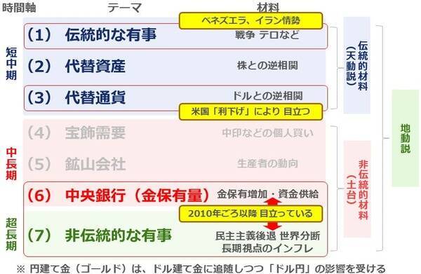 金（ゴールド）価格、最高値更新と「資源の呪い」