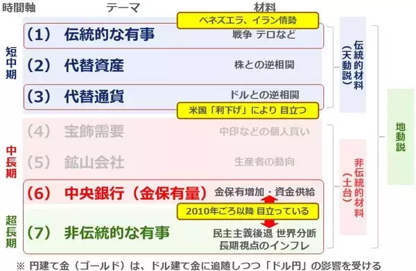 「金（ゴールド）価格、最高値更新と「資源の呪い」」の画像