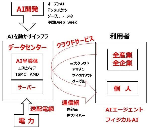 ソフトバンクグループ「買い」→「中立」に引き下げ、ソフトバンクは「買い」継続（窪田真之）