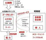 「ソフトバンクグループ「買い」→「中立」に引き下げ、ソフトバンクは「買い」継続（窪田真之）」の画像4