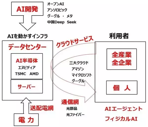 「ソフトバンクグループ「買い」→「中立」に引き下げ、ソフトバンクは「買い」継続（窪田真之）」の画像