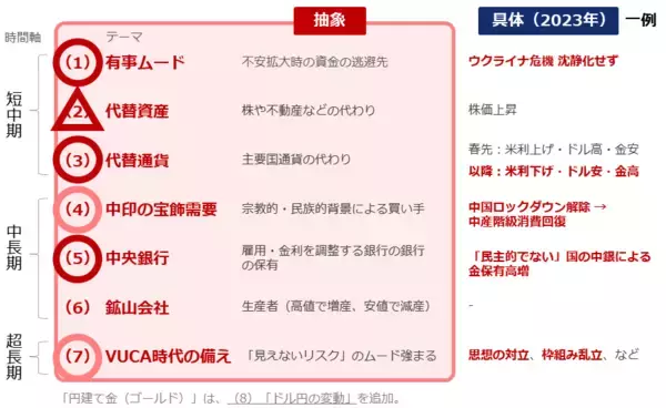 「今年はアニメの当たり年！？アニメから学ぶ「投資学」」の画像