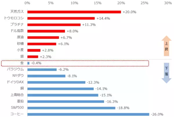 「今年はアニメの当たり年！？アニメから学ぶ「投資学」」の画像