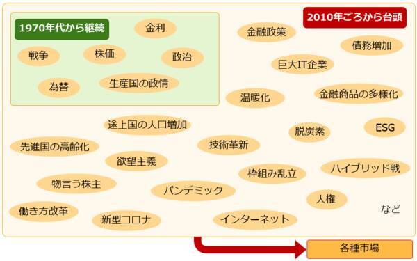 今年はアニメの当たり年！？アニメから学ぶ「投資学」