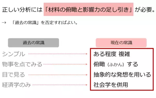 「今年はアニメの当たり年！？アニメから学ぶ「投資学」」の画像