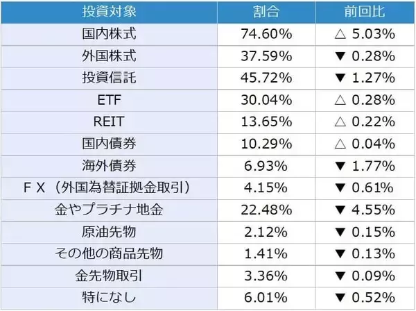 「投資家調査：日経平均DI改善、衆院選・高市政権で高まる日本株期待と為替の綱引き」の画像