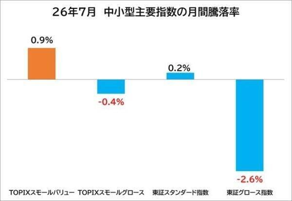 NISAで中小型株　8月末に入れ替え判定！次期TOPIX新規採用候補で株価上昇余地ありの銘柄11選