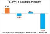 「NISAで中小型株　8月末に入れ替え判定！次期TOPIX新規採用候補で株価上昇余地ありの銘柄11選」の画像2