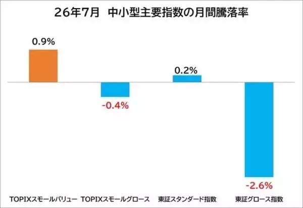 「NISAで中小型株　8月末に入れ替え判定！次期TOPIX新規採用候補で株価上昇余地ありの銘柄11選」の画像