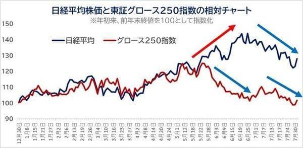 NISAで中小型株　8月末に入れ替え判定！次期TOPIX新規採用候補で株価上昇余地ありの銘柄11選