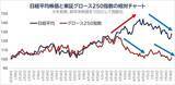 「NISAで中小型株　8月末に入れ替え判定！次期TOPIX新規採用候補で株価上昇余地ありの銘柄11選」の画像3