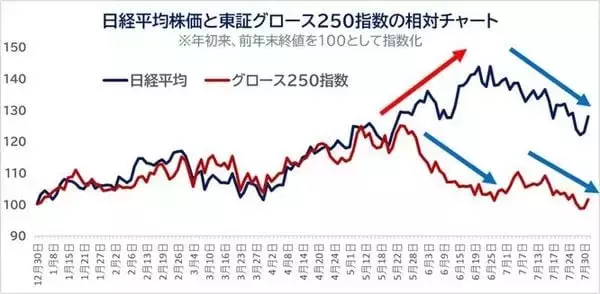 「NISAで中小型株　8月末に入れ替え判定！次期TOPIX新規採用候補で株価上昇余地ありの銘柄11選」の画像