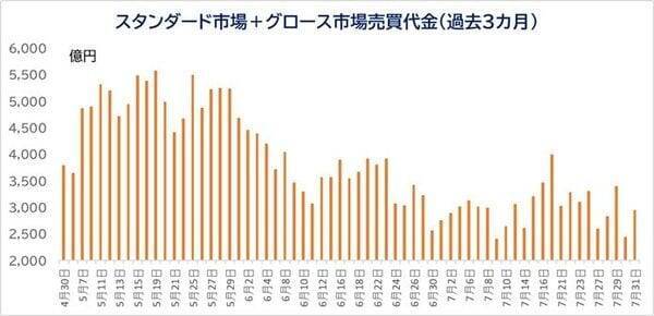 NISAで中小型株　8月末に入れ替え判定！次期TOPIX新規採用候補で株価上昇余地ありの銘柄11選