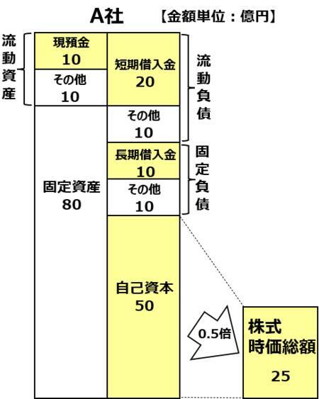 「同意なきTOB」が増加、買収ターゲットになりやすい企業の特色とは