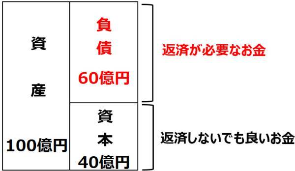 「同意なきTOB」が増加、買収ターゲットになりやすい企業の特色とは