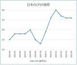 「日銀の利上げ慎重姿勢と米中貿易交渉の期待で、ドル円145円台へ」の画像3