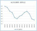 「日銀の利上げ慎重姿勢と米中貿易交渉の期待で、ドル円145円台へ」の画像6