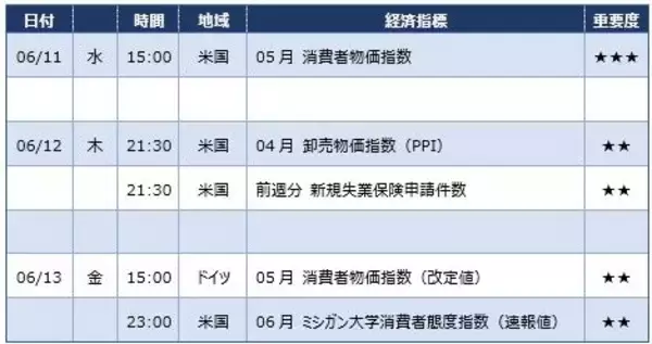 「日銀の利上げ慎重姿勢と米中貿易交渉の期待で、ドル円145円台へ」の画像