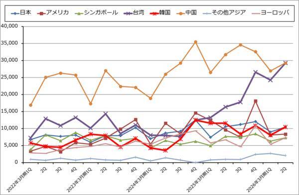 決算レポート：ディスコ（今2Qは会社予想を上回った。業績堅調）