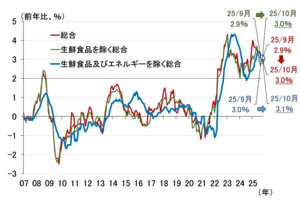 日本経済のリスクはインフレと長期金利の上振れ～10年金利2％超へ～（愛宕伸康）