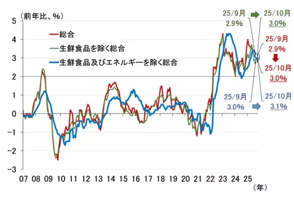 「日本経済のリスクはインフレと長期金利の上振れ～10年金利2％超へ～（愛宕伸康）」の画像