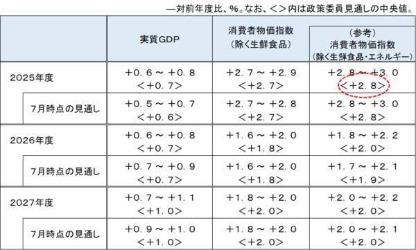 日本経済のリスクはインフレと長期金利の上振れ～10年金利2％超へ～（愛宕伸康）