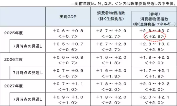 「日本経済のリスクはインフレと長期金利の上振れ～10年金利2％超へ～（愛宕伸康）」の画像
