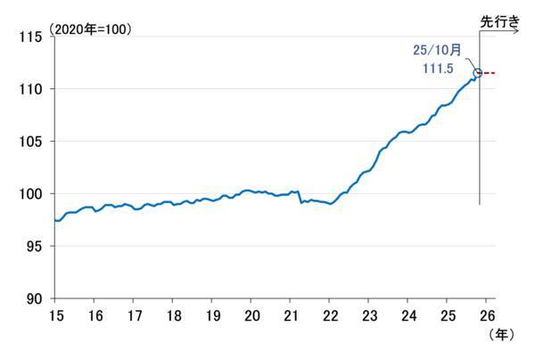 日本経済のリスクはインフレと長期金利の上振れ～10年金利2％超へ～（愛宕伸康）