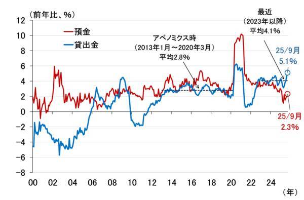 日本経済のリスクはインフレと長期金利の上振れ～10年金利2％超へ～（愛宕伸康）