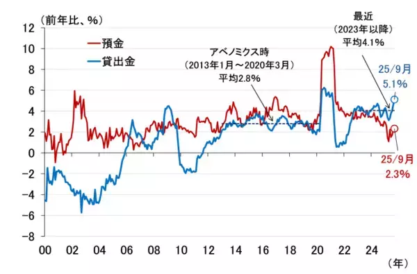 「日本経済のリスクはインフレと長期金利の上振れ～10年金利2％超へ～（愛宕伸康）」の画像